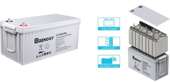 Cycle stability of lithium batteries