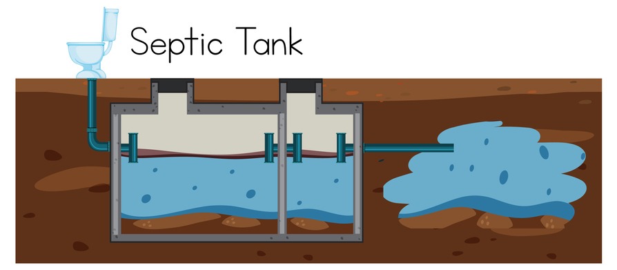 Understanding Septic Systems
